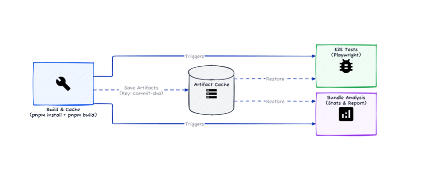 Diagram: Workflow Architecture
