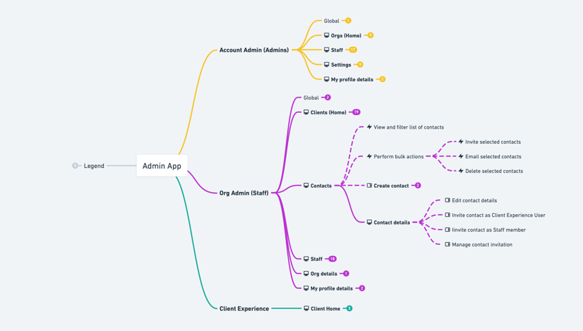 This is an example of a Route Map ☝️