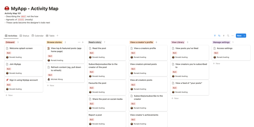 An example of an Activity Map authored in Notion showing jobs grouped by activity, and with related assignees to complete the design of the job.