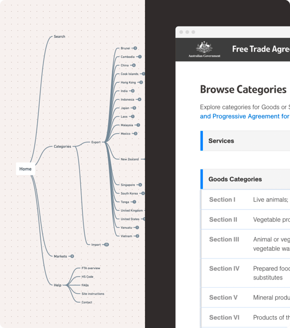 Free Trade Portal web page displaying a list of categories, alongside a schematic of the websites route information architecture 