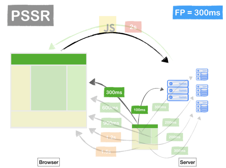 Progressive rendering FP metric