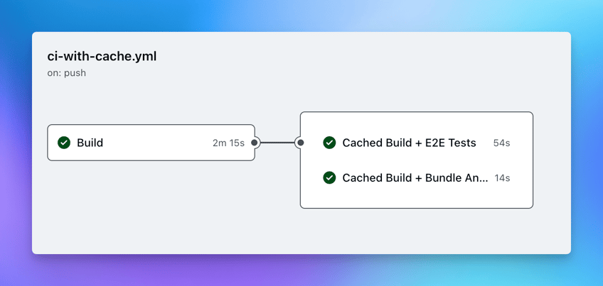 GitHub Actions workflow: Jobs with cached build artifacts