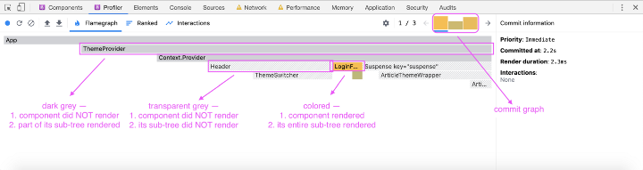 Dev tools profiler breakdown