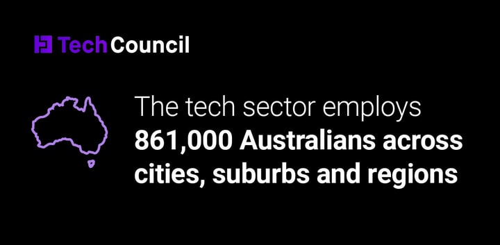 Tech council poster: "The tech sector employs 861,000 Australians across cities, suburbs and regions"