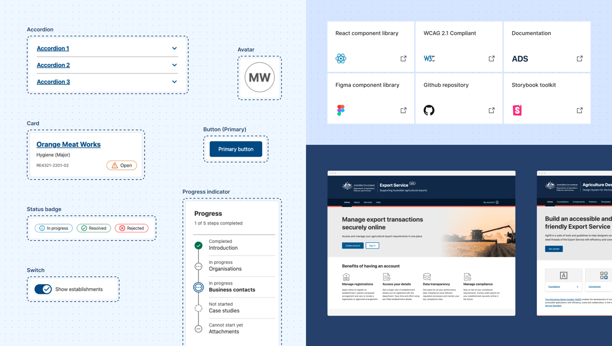 An illustration of components and technology that make up the DAFF design system