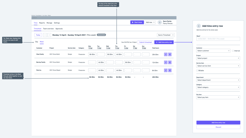 A single page documenting how a user might add a row of data to a table (in this instance using a drawer modal).