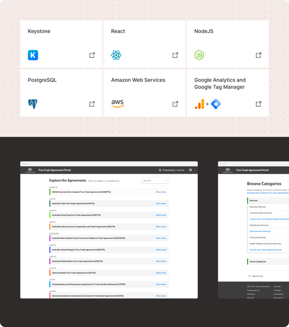 An illustration of the DFAT Free Trade Portal Home Page with Logos of React, Keystone, and AWS