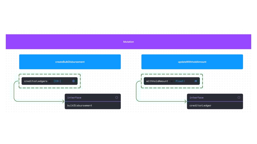 GraphQL Operations presented using Schema Nodes FigJam Widget