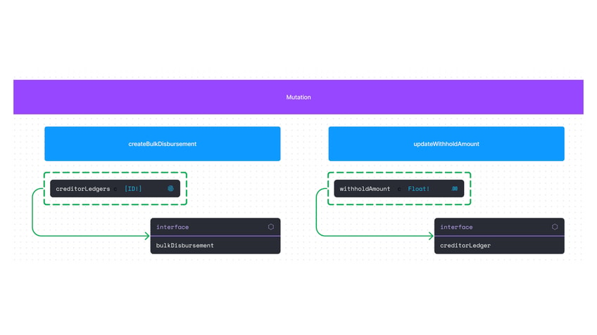 GraphQL Operations presented using Schema Nodes FigJam Widget