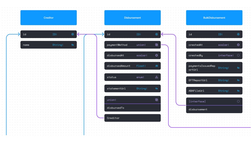 GraphQL Schema presented using Schema Nodes FigJam Widget