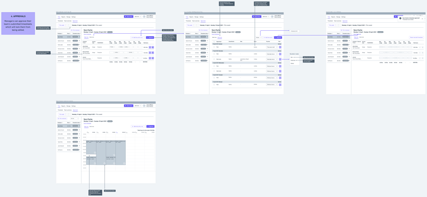 A series of wireframe pages documenting how a series of user actions come together to complete an activity.