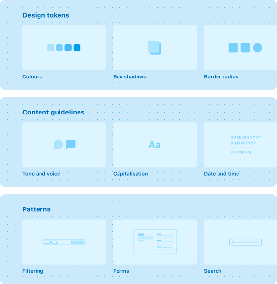 Illustrations of ELMO design language.